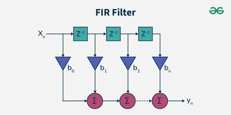 FPGA Parallel FIR Filter